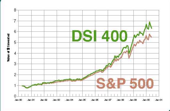 Domini SI vs S&P500